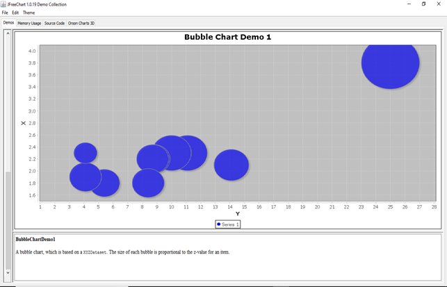 JFreeChart 气泡图演示 1