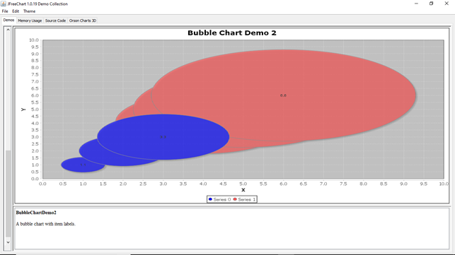 JFreeChart Bubble Chart Demo 2