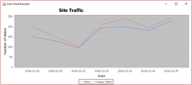 JFreeChart bar Chart example