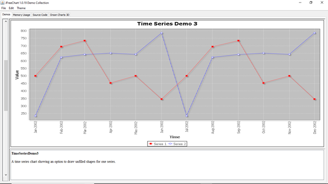 JFreeChart 时间序列图表演示 3