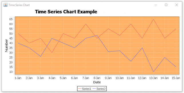 JFreeChart 时间序列图表示例