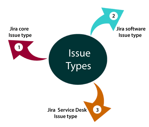 Jira 问题类型