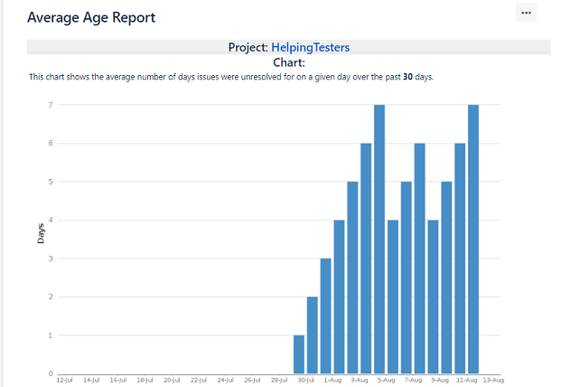 Jira Reports