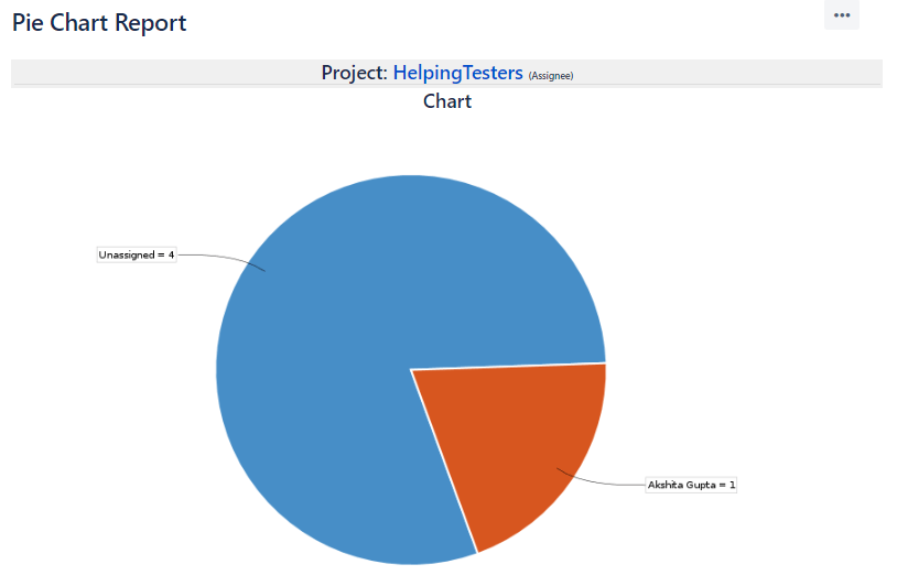 Jira Reports 1