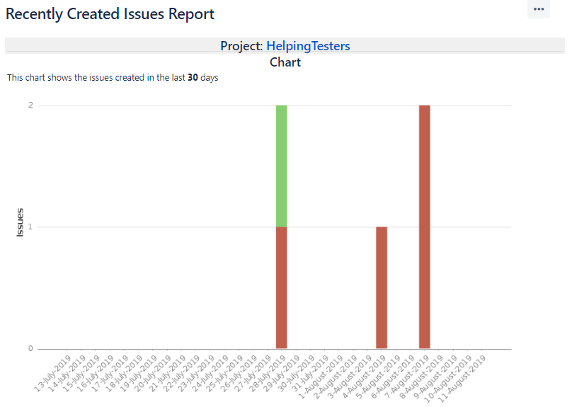 Jira Reports 3