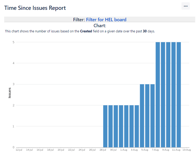 Jira Reports 5