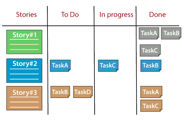 Jira Scrum Board