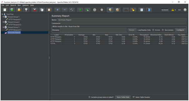 JMeter Functions