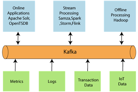 Apache Kafka 架构