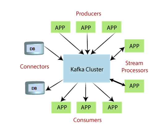 What is Streaming process