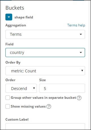 Bucket Metrics