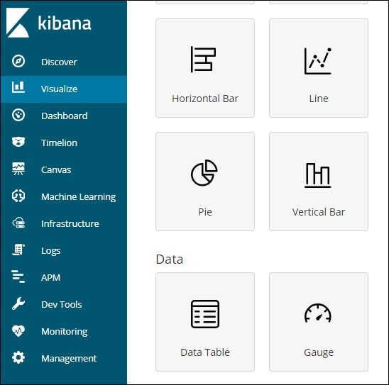 Kibana 可视化