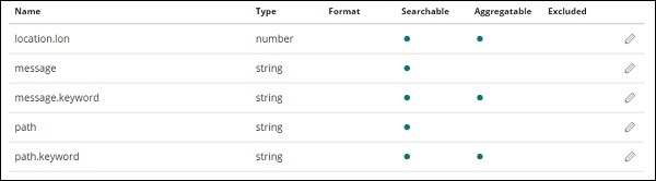 医疗访问elasticsearch