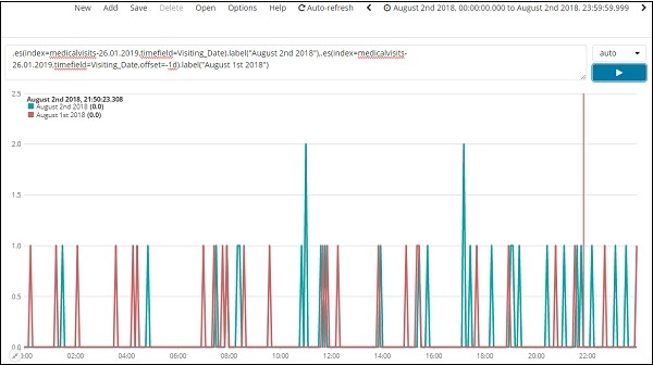 Timelion compare