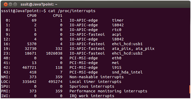 Linux fhs内存目录