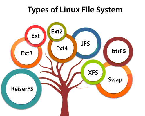 Linux文件系统