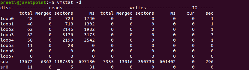 Linux进程内存使用情况