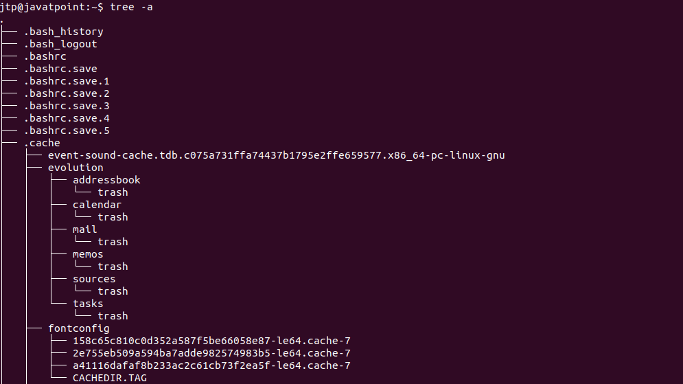 Linux Tree Command