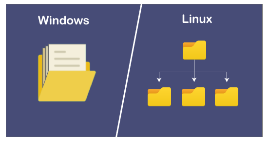 Linux vs.Windows