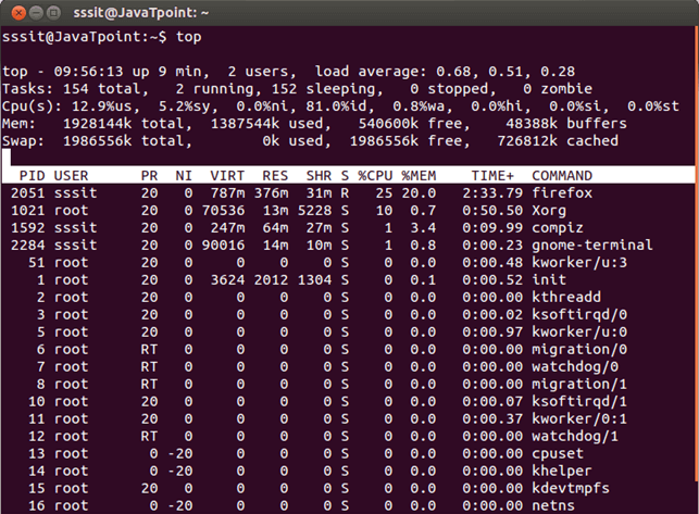Linux top1