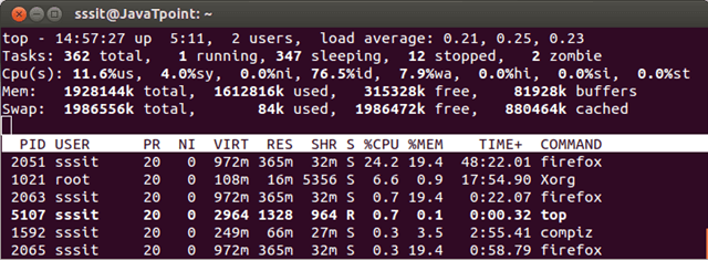 Linux top11