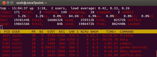 Linux top12 