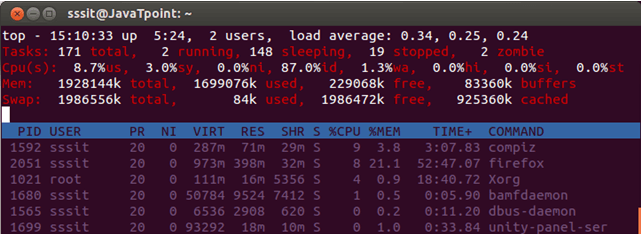 Linux top14