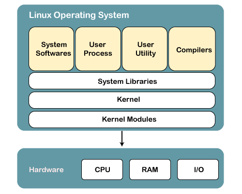 什么是Linux