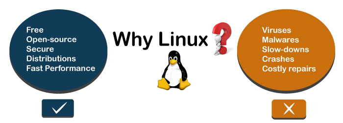什么是Linux 