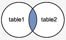 MariaDB Join 1