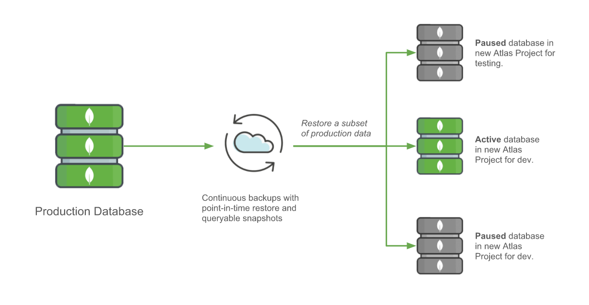 MongoDB Cloud Manager