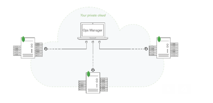 MongoDB Ops Manager