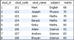 MySQL Alias