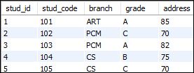  MySQL Alias