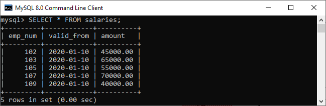 MySQL BEFORE DELETE Trigger