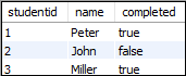 MySQL Boolean