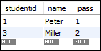 MySQL Boolean