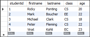 MySQL CASE Expression