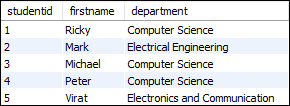 MySQL CASE Expression
