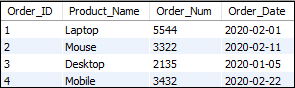 MySQL CAST()函数