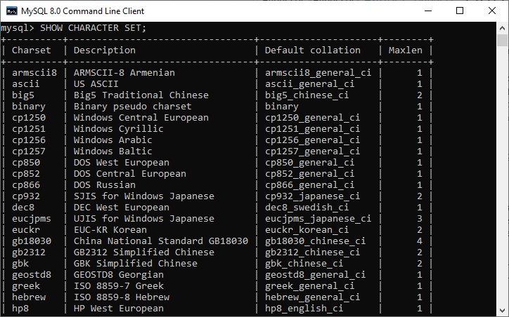 MySQL Character Set