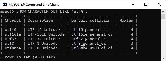 MySQL Character Set