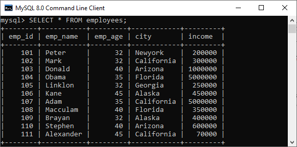 MySQL公用表表达式(CTE)