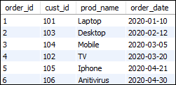 MySQL公用表表达式(CTE)