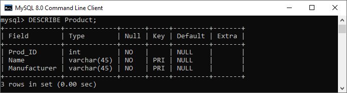 MySQL Composite Key