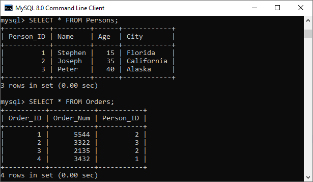 MySQL Constraints