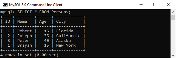 MySQL Constraints