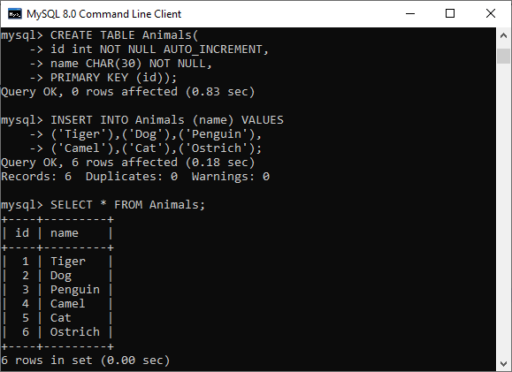 MySQL Constraints