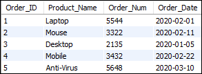 MySQL Convert()函数