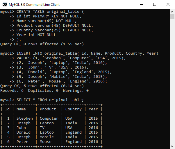 MySQL复制表